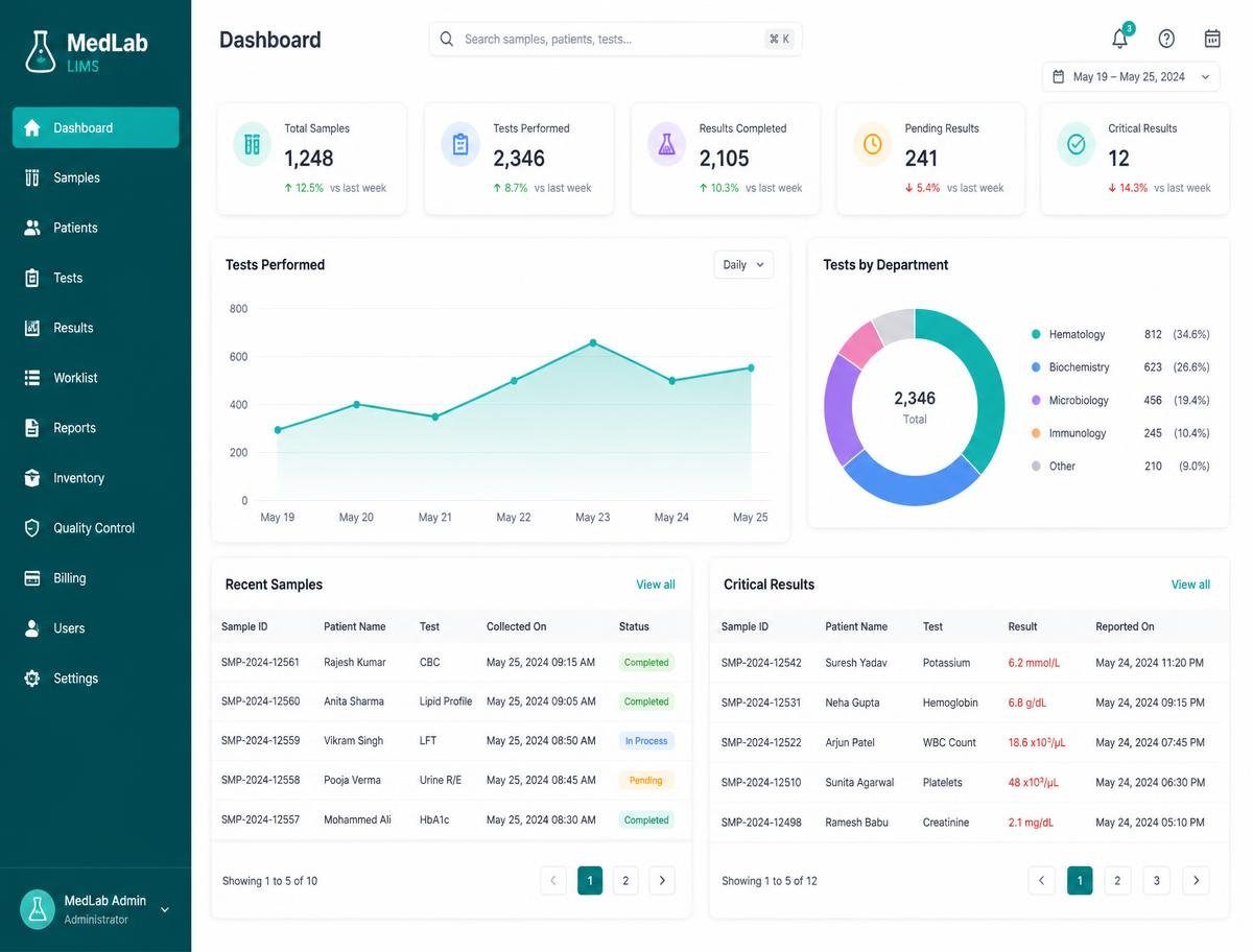Laboratory Management System interface preview
